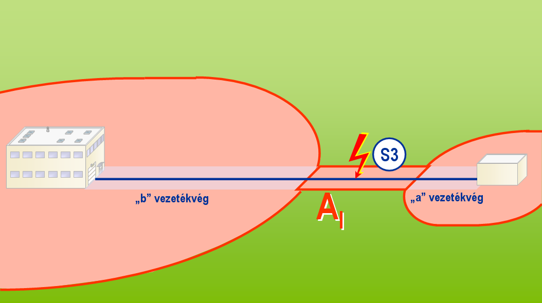 A M gyűjtőterület meghatározása magában álló építmény esetében építmény környezetét érő villámcsapás A M 500 m 1.