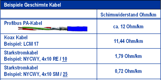 R Z Külső kábelezés módja S3 R U R V Példák árnyékolt kábelekre Árnyékolás ellenállása Ohm/km R W Koax kábel