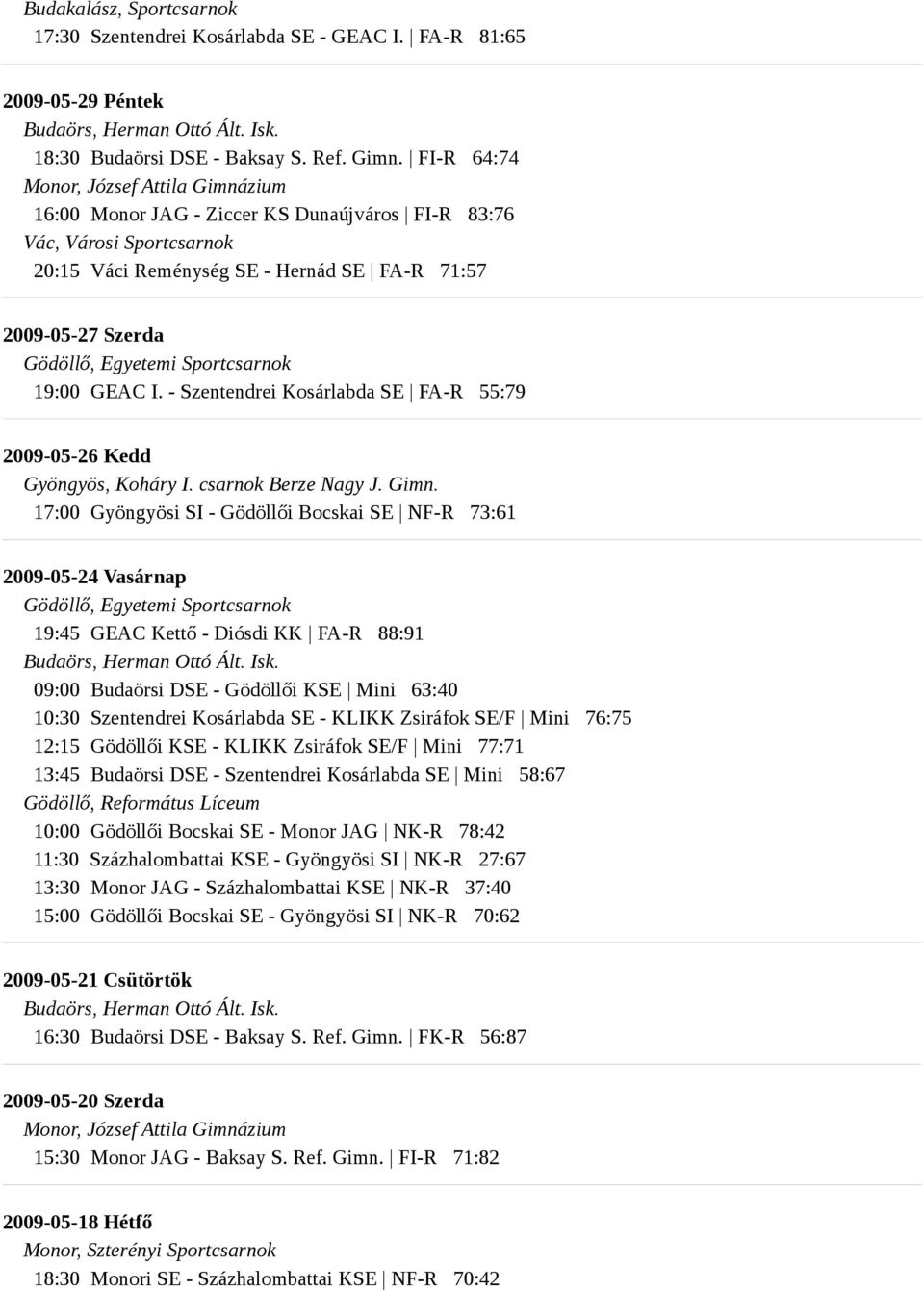 - Szentendrei Kosárlabda SE FA-R 55:79 2009-05-26 Kedd Gyöngyös, Koháry I. csarnok Berze Nagy J. Gimn.