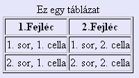 </tr> <tr> <td>2. sor, 1. cella </td> <td>2. sor, 2.