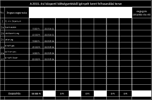 7 A 2015. évi központi költségvetésből igényelt keret felhasználási terve fsz.