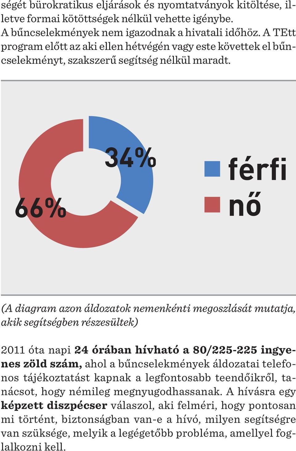 66% 34% férfi nő (A diagram azon áldozatok nemenkénti megoszlását mutatja, akik segítségben részesültek) 2011 óta napi 24 órában hívható a 80/225-225 ingyenes zöld szám, ahol a bűncselekmények