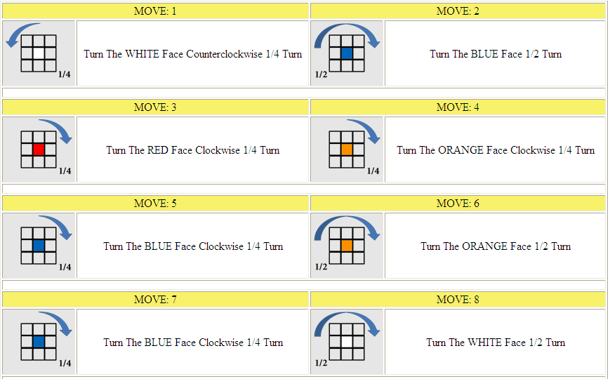 8. ábra: Az oldalak jelölése a program kirakó felületén (flip állapot) Forrás: Dietz, 2010 alapján A Rubiksolve programban a csökkentett algoritmusok száma miatt, nem ugyanazokkal a szintekkel