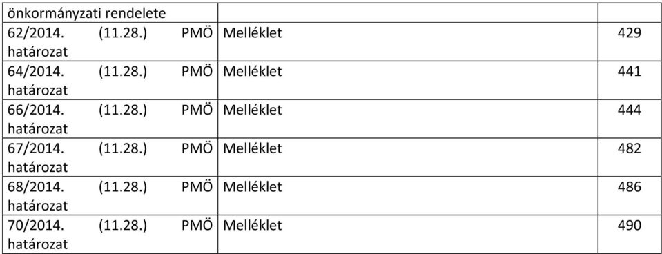 ) PMÖ Melléklet 441 határozat 66/2014. (11.28.