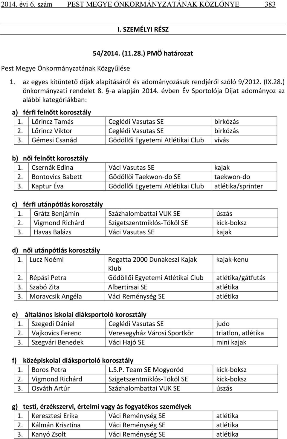 évben Év Sportolója Díjat adományoz az alábbi kategóriákban: a) férfi felnőtt korosztály 1. Lőrincz Tamás Ceglédi Vasutas SE birkózás 2. Lőrincz Viktor Ceglédi Vasutas SE birkózás 3.