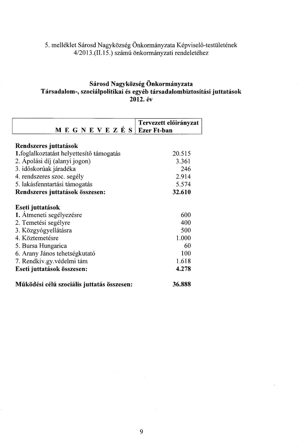 lakasfenntartasi tamogatas Rendszeres juttatasok osszesen: Eseti juttatasok 1. Atmeneti segelyezesre 2. Temetesi segelyre 3. Kozgyogyellatasra 4. Koztemetesre 5. Bursa Hungarica 6.