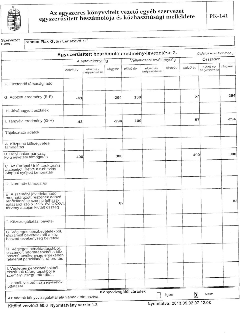 Fizetendd tarsasagi ado G. Adozott eredmeny (E-F) -43-294 100 57-294 H. Jdvahagyott osztalek I. Targyevi eredmeny (G-H) -43-294 100 57-294 Tajekoztato adatok A. Kdzponti kdltsegvetesi tamogatas B.