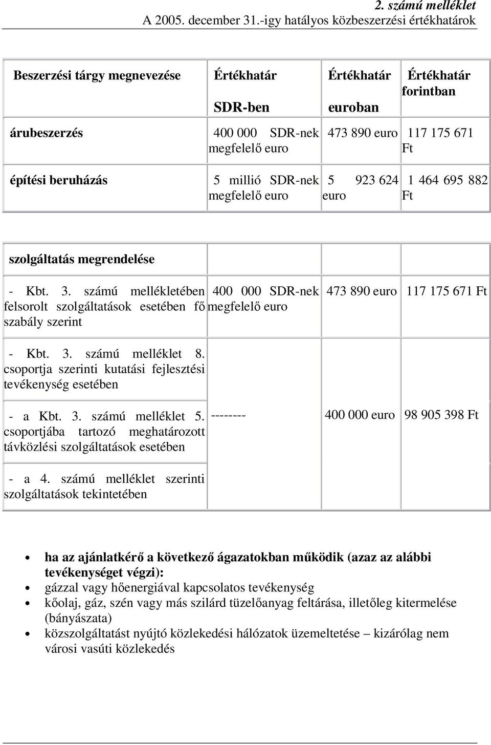 SDR-nek megfelelő euro 5 923 624 euro 1 464 695 882 Ft szolgáltatás megrendelése - Kbt. 3.