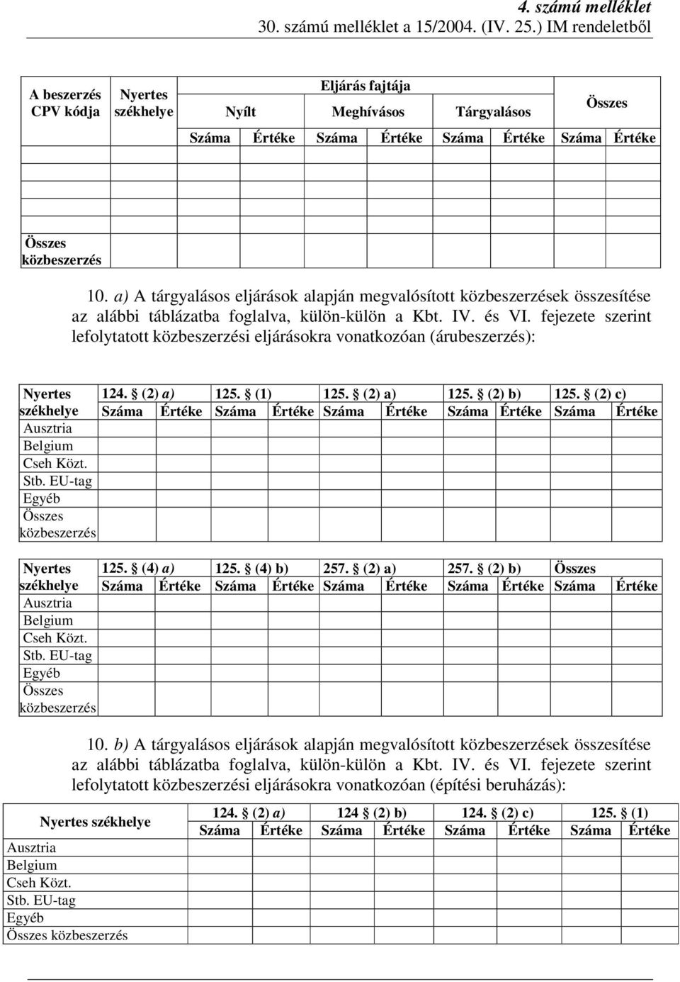 a) A tárgyalásos eljárások alapján megvalósított közbeszerzések összesítése az alábbi táblázatba foglalva, külön-külön a Kbt. IV. és VI.