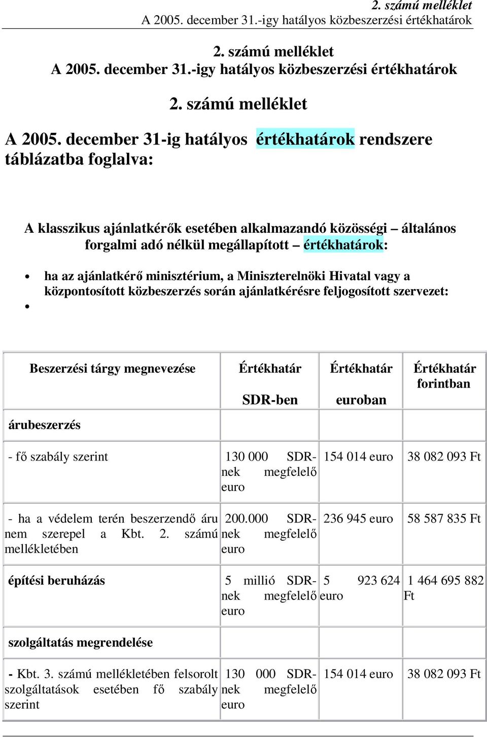 -igy hatályos közbeszerzési értékhatárok  december 31-ig hatályos értékhatárok rendszere táblázatba foglalva: A klasszikus ajánlatkérők esetében alkalmazandó közösségi általános forgalmi adó nélkül