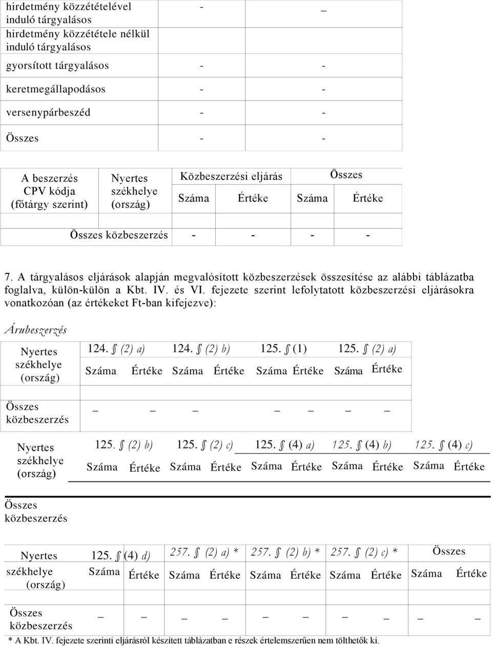 fejezete szerint lefolytatott i eljárásokra vonatkozóan (az értékeket Ft-ban kifejezve): Árubeszerzés 124. (2) a) 124. (2) b) 125. (1) 125.