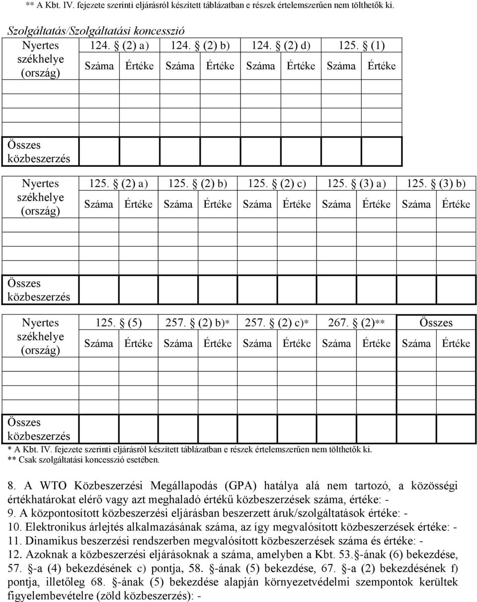 fejezete szerinti eljárásról készített táblázatban e részek értelemszerűen nem tölthetők ki. ** Csak szolgáltatási koncesszió esetében. 8.