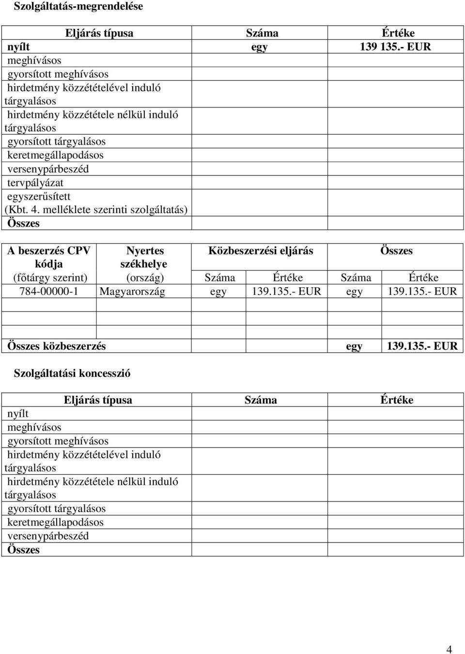 melléklete szerinti szolgáltatás) A beszerzés CPV Nyertes Közbeszerzési eljárás (főtárgy