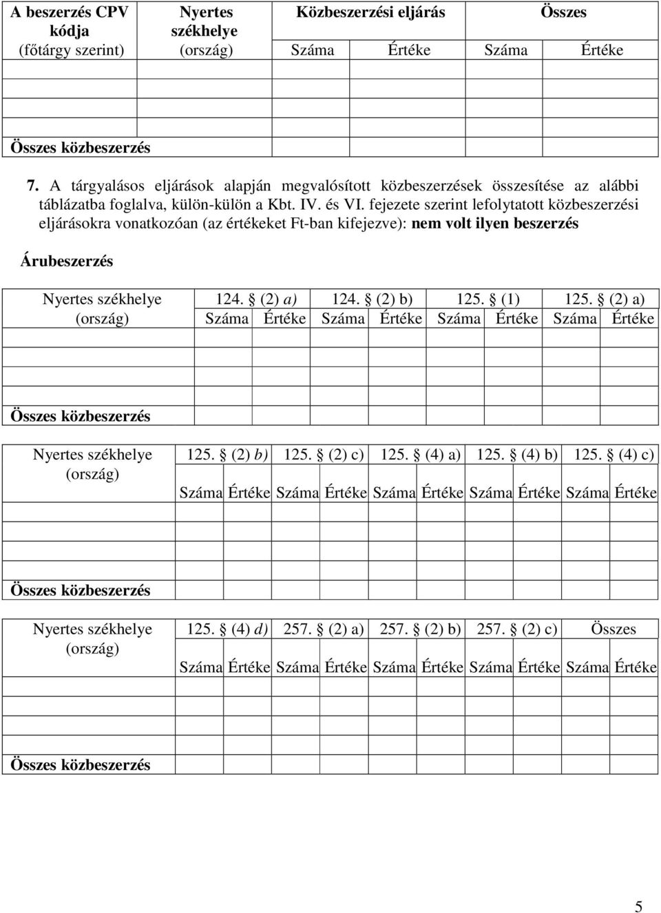 fejezete szerint lefolytatott közbeszerzési eljárásokra vonatkozóan (az értékeket Ft-ban kifejezve): nem volt ilyen beszerzés Árubeszerzés