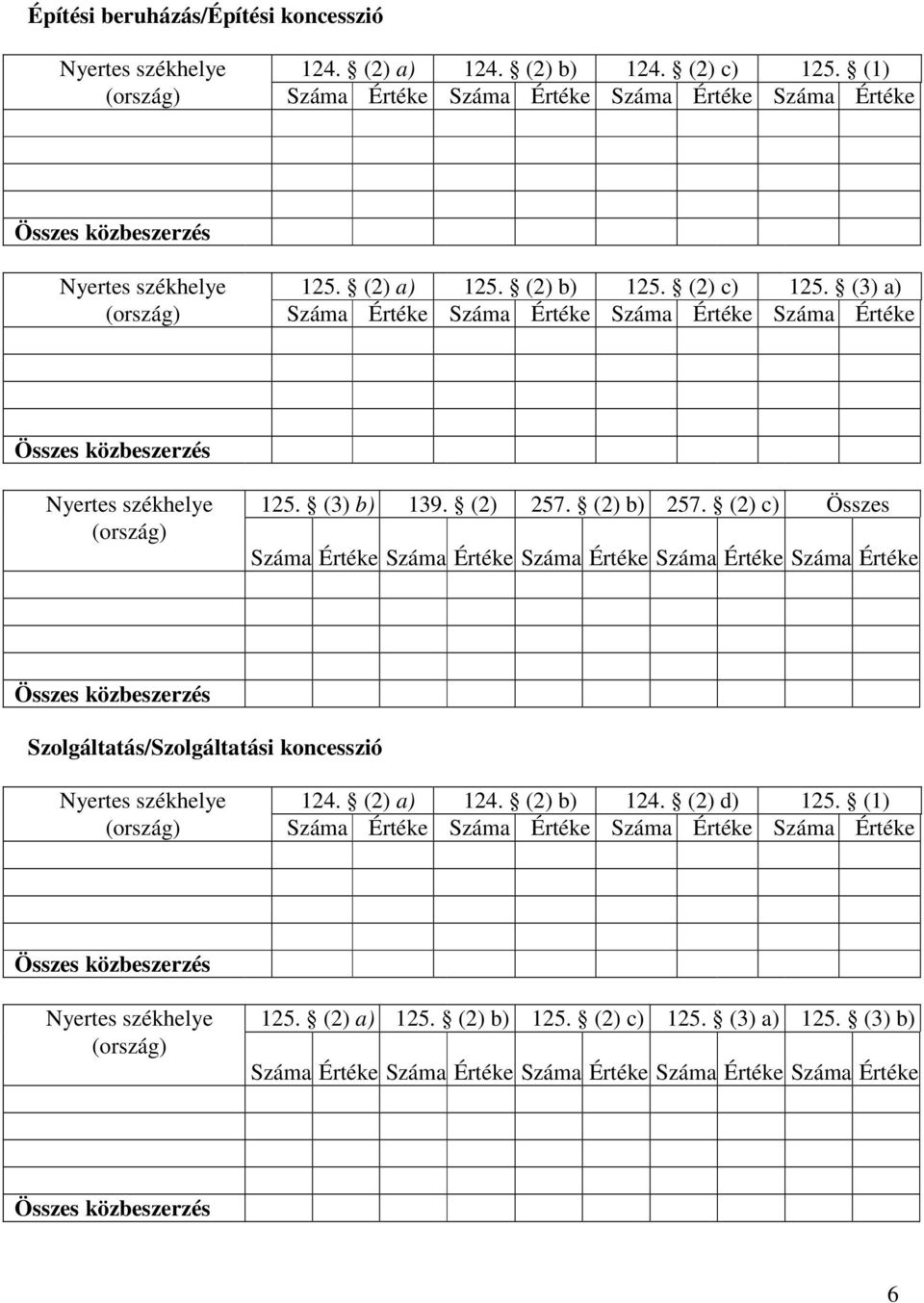 (3) a) Száma Értéke Száma Értéke Száma Értéke Száma Értéke Nyertes 125. (3) b) 139. (2) 257. (2) b) 257.