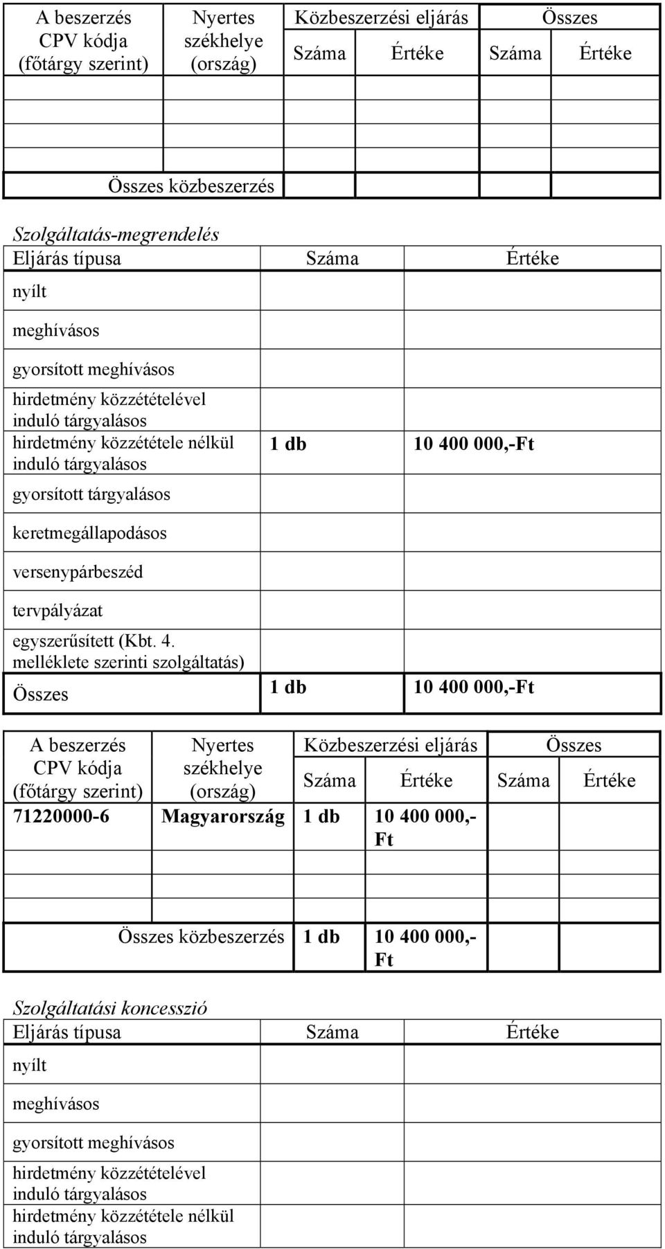 0 000,-Ft tervpályázat egyszerűsített (Kbt. 4.