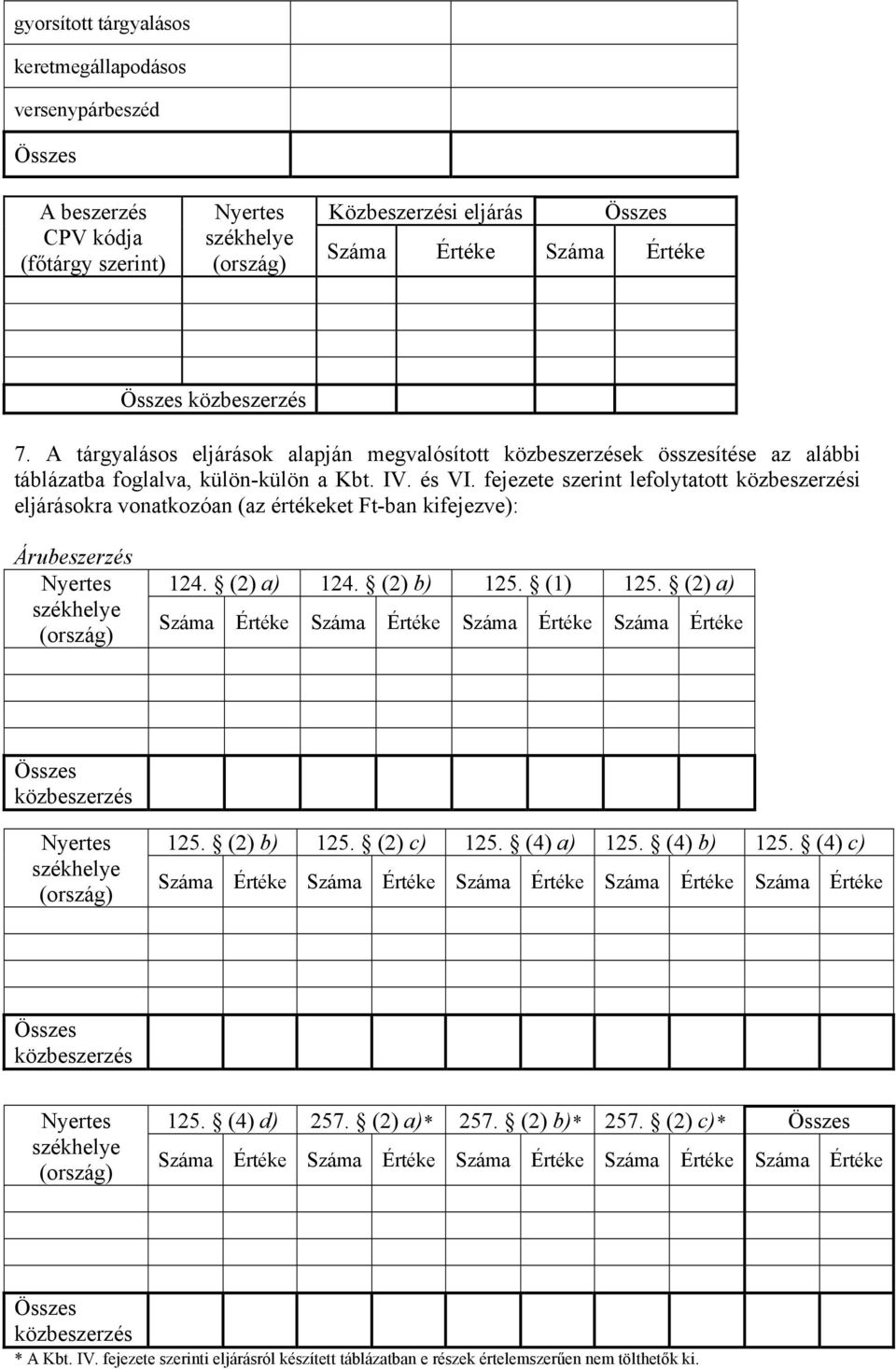 fejezete szerint lefolytatott i eljárásokra vonatkozóan (az értékeket Ft-ban kifejezve): Árubeszerzés 124. (2) a) 124. (2) b) 125.