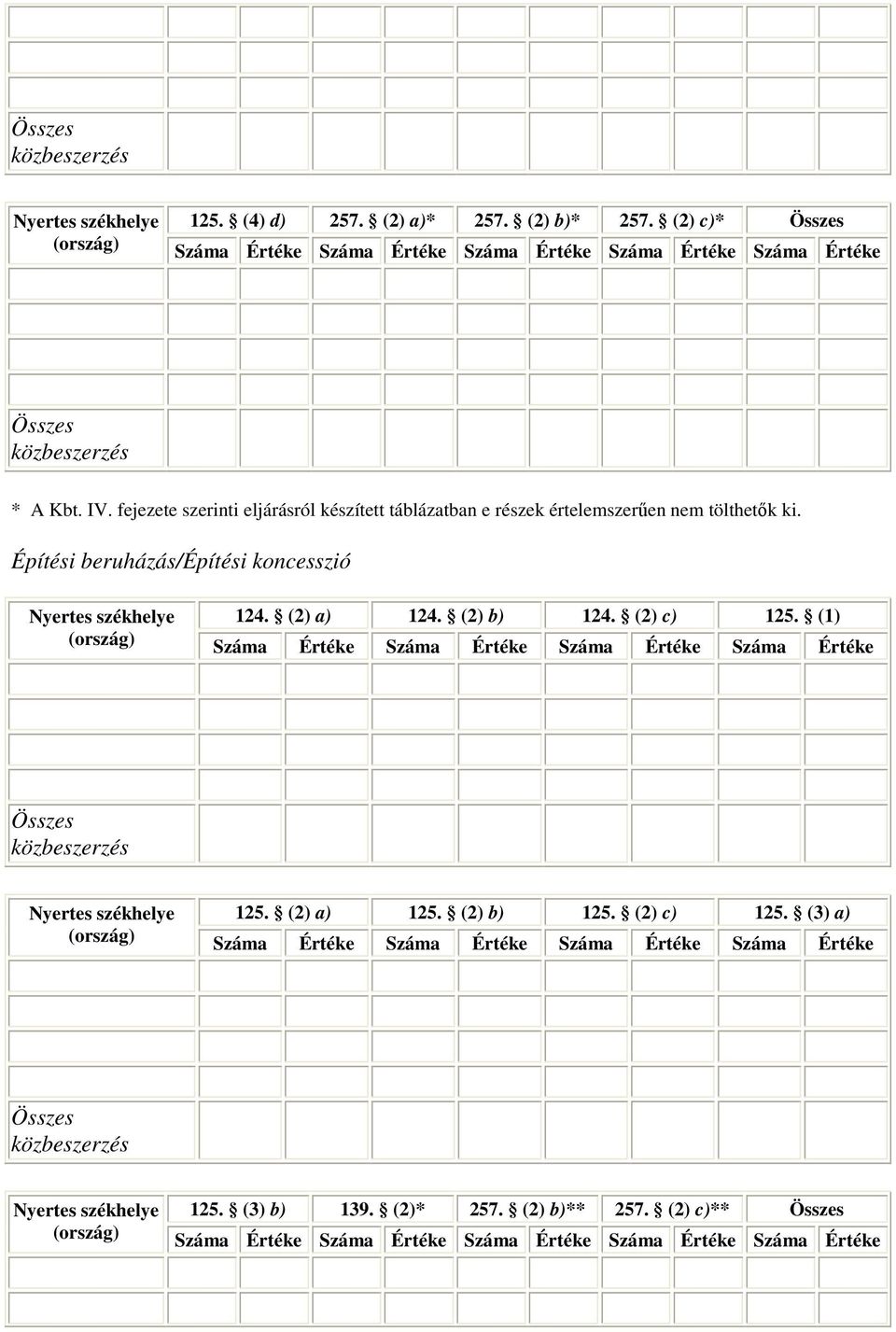 tölthetık ki. Építési beruházás/építési koncesszió 124. (2) a) 124. (2) b) 124.