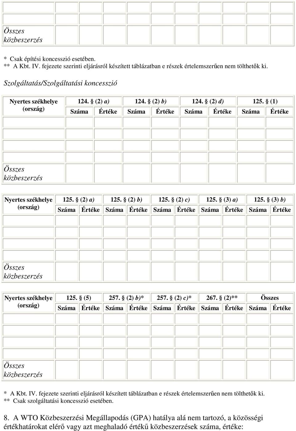 (2) b)* 257. (2) c)* 267. (2)** * A Kbt. IV. fejezete szerinti eljárásról készített táblázatban e részek értelemszerően nem tölthetık ki.