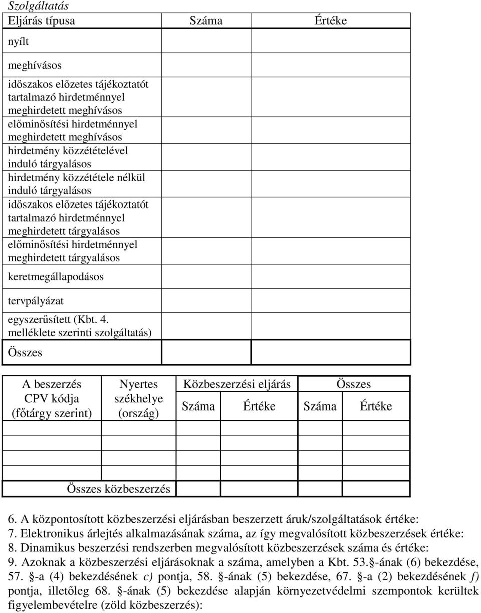 Dinamikus beszerzési rendszerben megvalósított ek száma és értéke: 9. Azoknak a i eljárásoknak a száma, amelyben a Kbt. 53. -ának (6) bekezdése, 57.