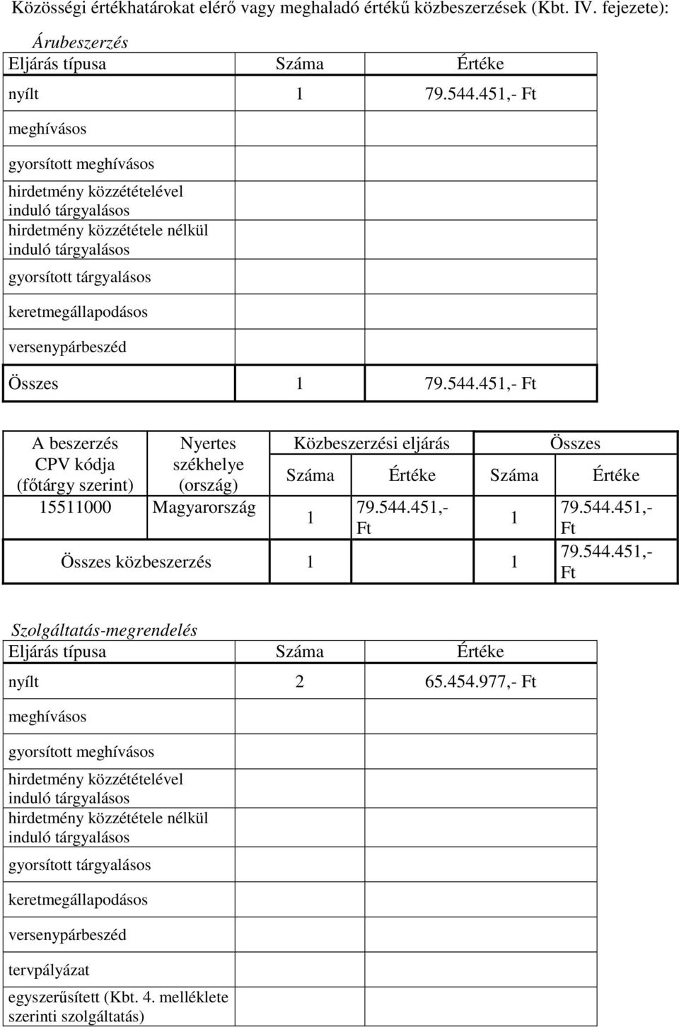 544.451,- Ft 1 1 1 79.544.451,- Ft 79.544.451,- Ft Szolgáltatás-megrendelés 2 65.454.