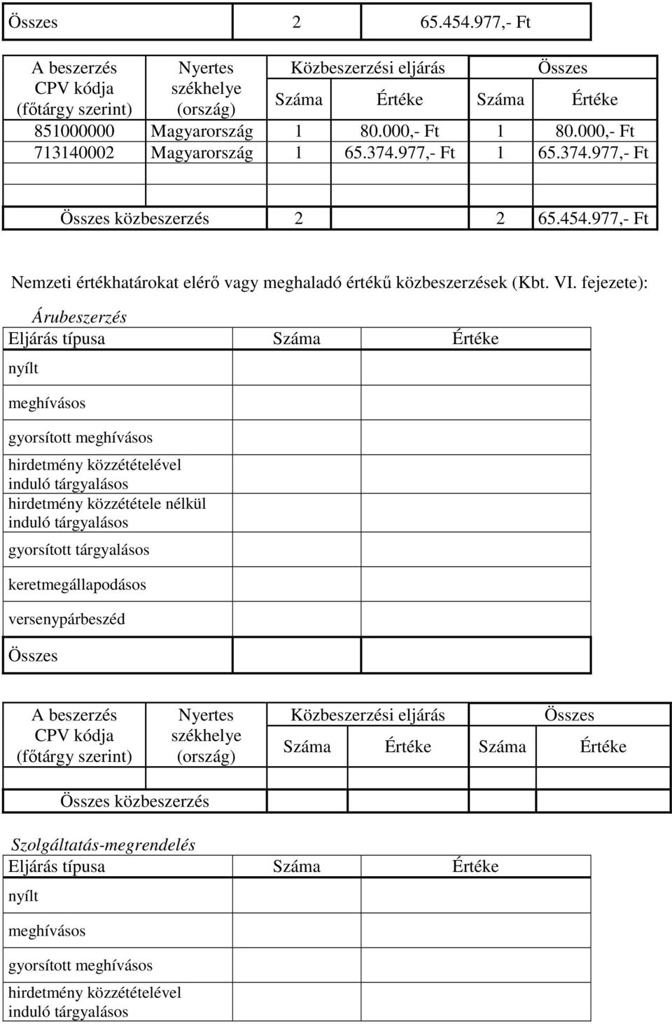 977,- Ft Nemzeti értékhatárokat elérı vagy meghaladó értékő ek (Kbt. VI.