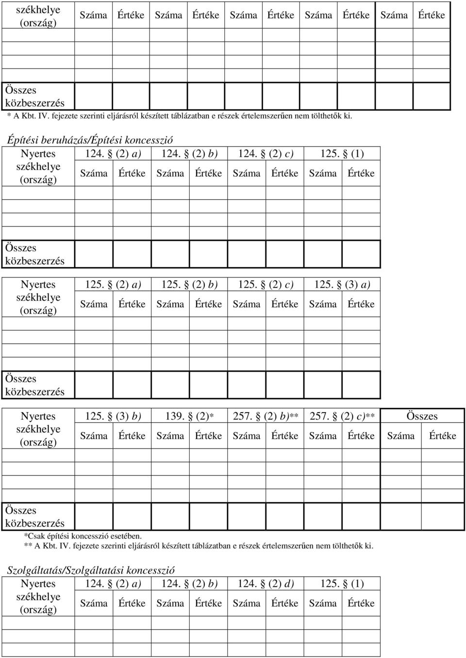(3) b) 139. (2)* 257. (2) b)** 257. (2) c)** Száma Értéke *Csak építési koncesszió esetében. ** A Kbt. IV.