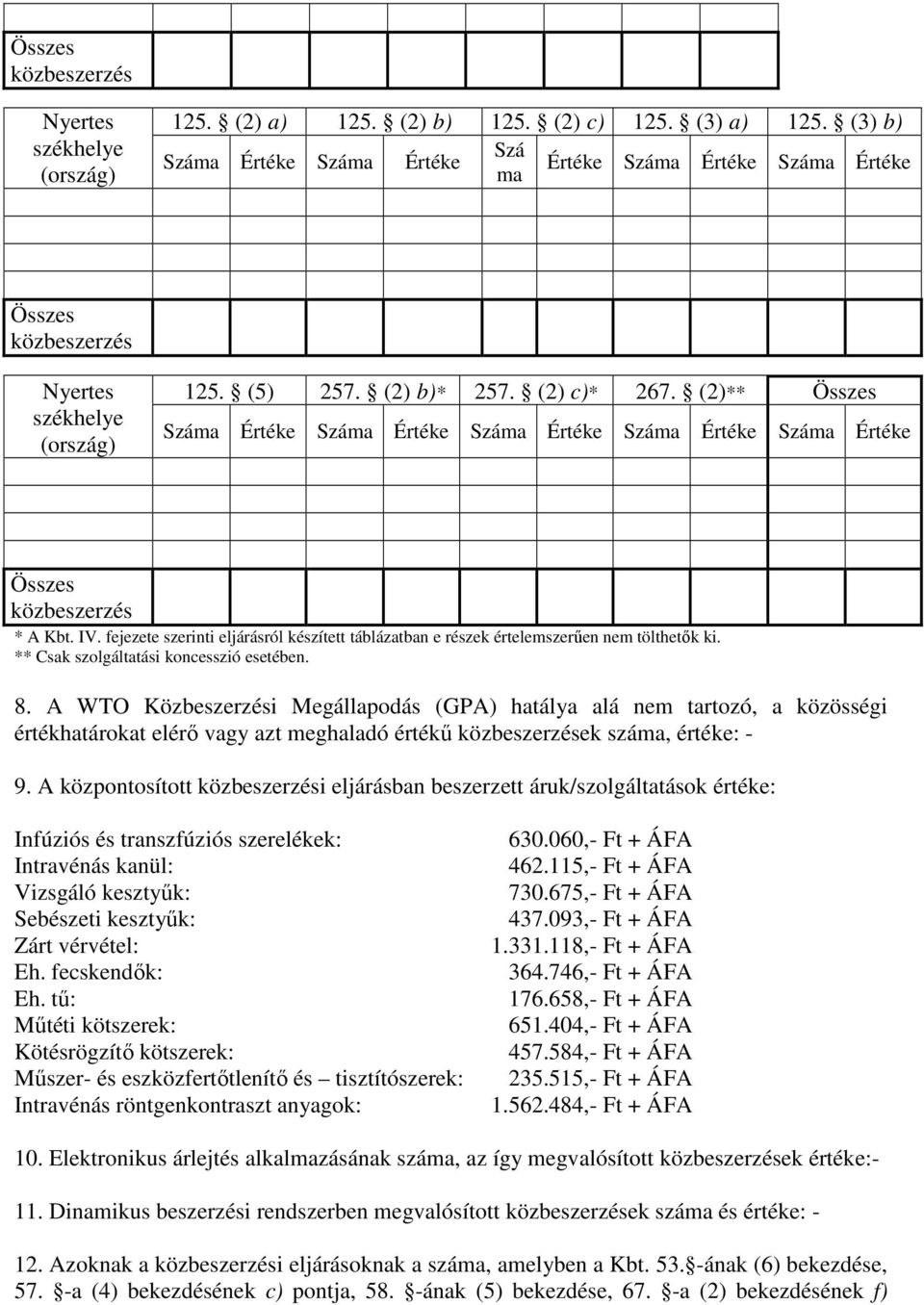 A WTO Közbeszerzési Megállapodás (GPA) hatálya alá nem tartozó, a közösségi értékhatárokat elérı vagy azt meghaladó értékő ek száma, értéke: - 9.