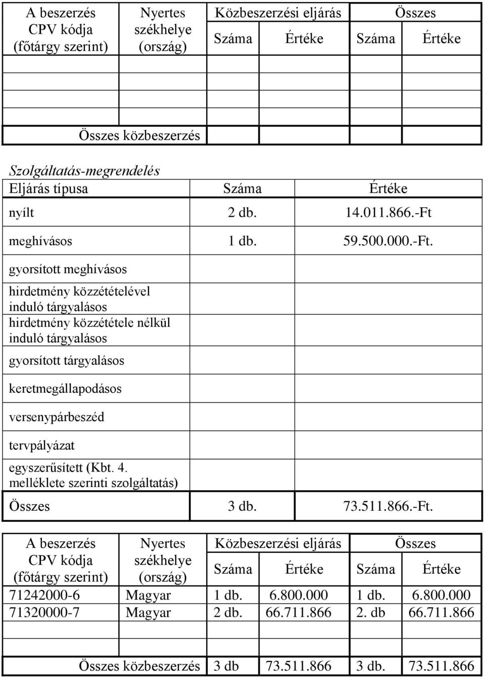 melléklete szerinti szolgáltatás) 3 db. 73.511.866.-Ft.