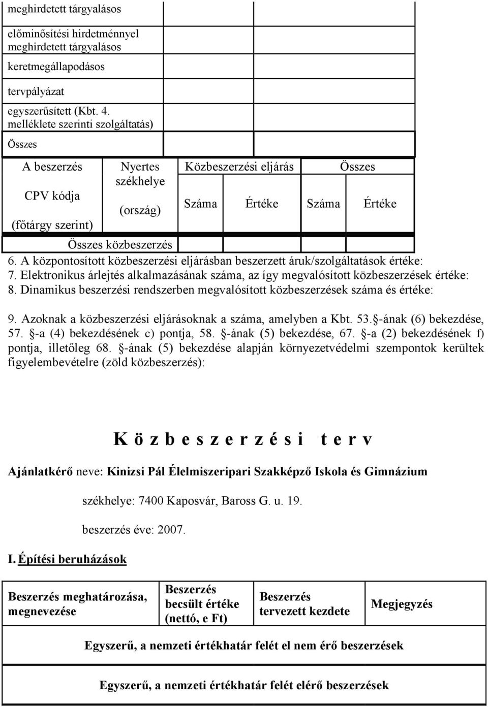 Dinamikus beszerzési rendszerben megvalósított ek száma és értéke: 9. Azoknak a i eljárásoknak a száma, amelyben a Kbt. 53. -ának (6) bekezdése, 57. -a (4) bekezdésének c) pontja, 58.