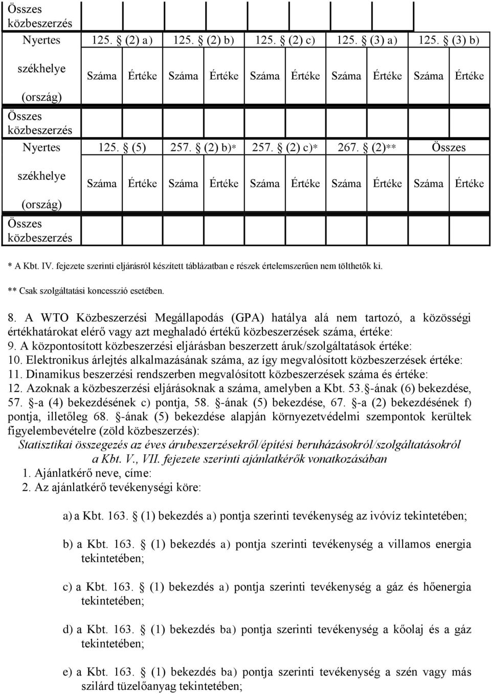 A WTO Közbeszerzési Megállapodás (GPA) hatálya alá nem tartozó, a közösségi értékhatárokat elérő vagy azt meghaladó értékű ek száma, értéke: 9.