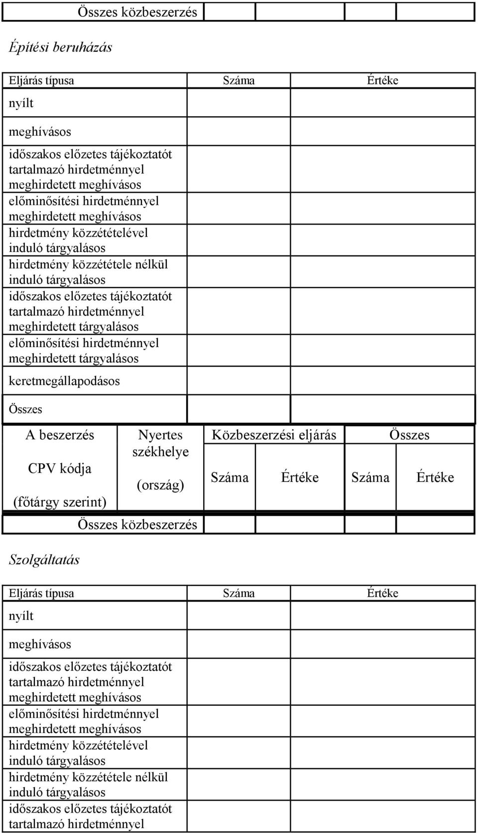 előminősítési hirdetménnyel meghirdetett tárgyalásos Szolgáltatás időszakos előzetes tájékoztatót tartalmazó