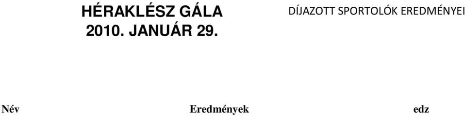 Férfi 2-4 f s kiscsapat Fábiánné Rozsnyói Katalin Gintl Andrea Név Eredmények edz Junior férfi kardcsapat Szilágyi Áron Iliasz Nikolasz Gáll Csaba Puy Sebestyén Nagycsapat Dajka Bettina Deáki Dóra