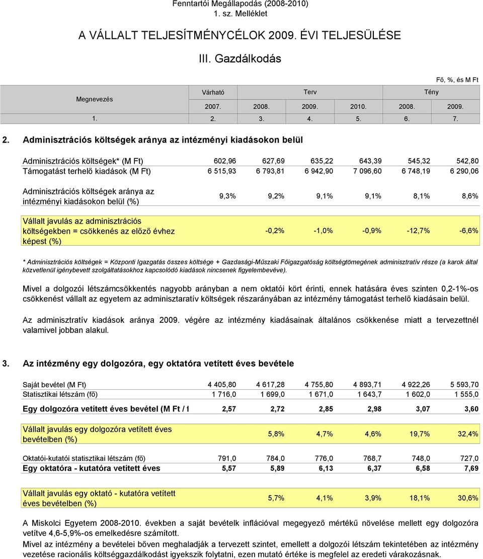 (%) Vállalt javulás az adminisztrációs költségekben = csökkenés az előző évhez képest (%) 602,96 627,69 635,22 643,39 545,32 542,80 6 515,93 6 793,81 6 942,90 7 096,60 6 748,19 6 290,06 9,3% 9,2%