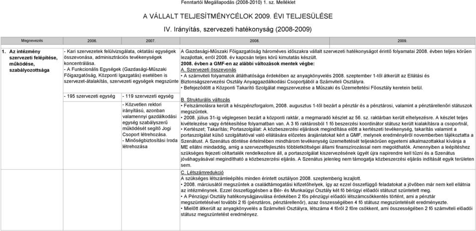 évben teljes körűen összevonása, adminisztrációs tevékenységek lezajlottak, erről 2008. év kapcsán teljes körű kimutatás készült. koncentrálása. 2008. évben a GMF-en az alábbi változások mentek végbe: - A Funkcionális Egységek (Gazdasági-Műszaki A.