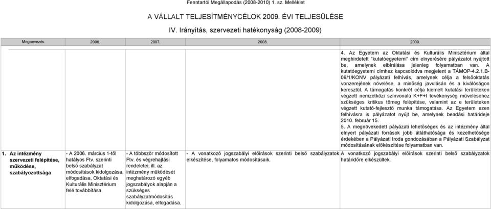 az szabályozottsága módosítások kidolgozása, intézmény működését elfogadása, Oktatási és Kulturális Minisztérium felé továbbítása.