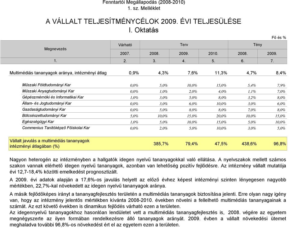 1,1% 7,0% Gépészmérnöki és Informatikai Kar 1,0% 3,0% 5,0% 8,0% 3,2% 8,0% Állam- és Jogtudományi Kar 0,0% 3,0% 6,0% 10,0% 3,0% 6,0% Gazdaságtudományi Kar 0,0% 5,0% 8,0% 8,0% 7,0% 8,0%