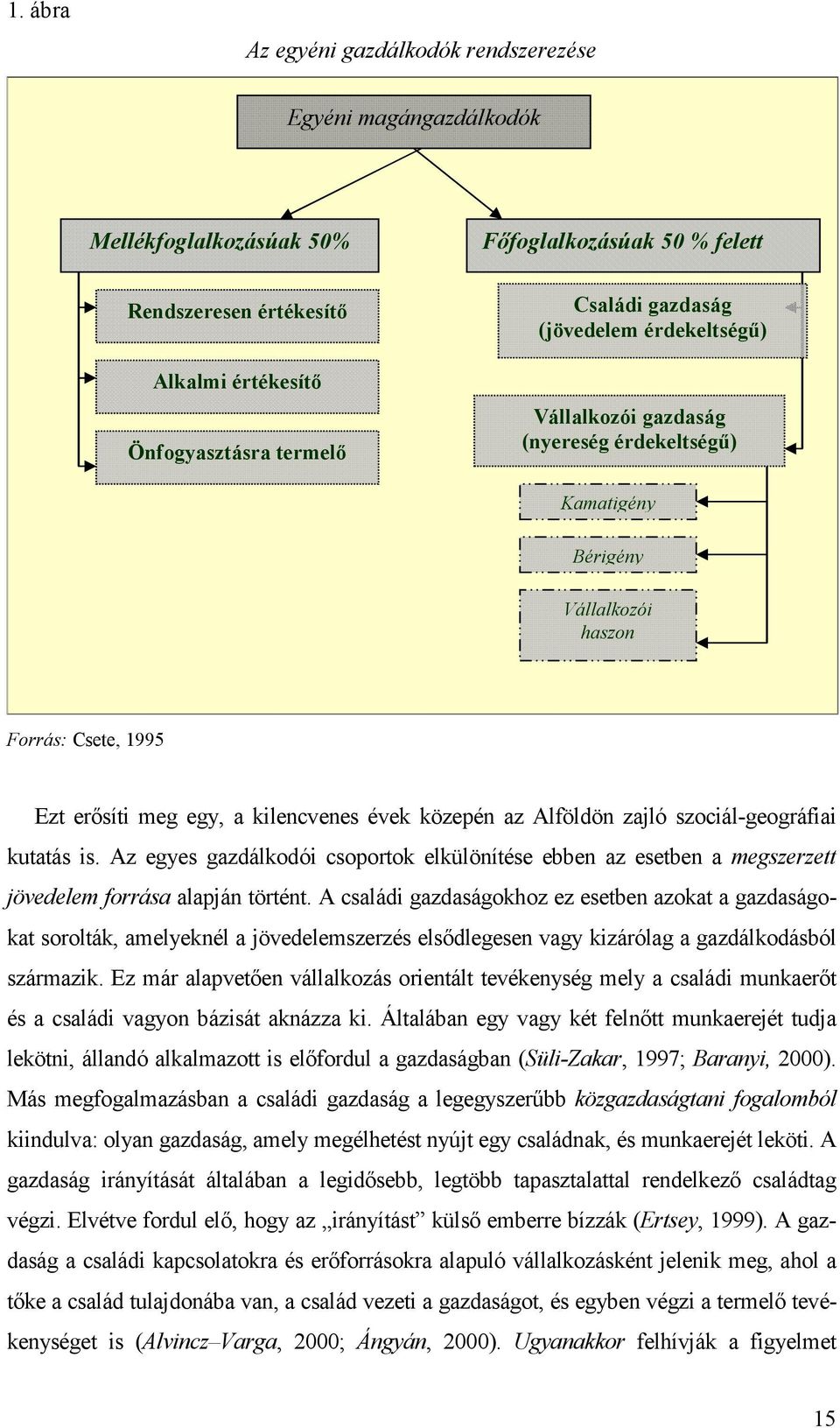 zajló szociál-geográfiai kutatás is. Az egyes gazdálkodói csoportok elkülönítése ebben az esetben a megszerzett jövedelem forrása alapján történt.