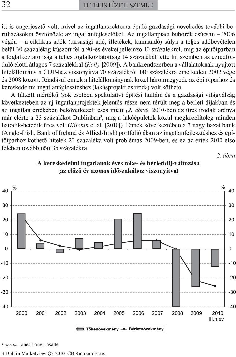 míg az építőiparban a foglalkoztatottság a teljes foglalkoztatottság 14 százalékát tette ki, szemben az ezredforduló előtti átlagos 7 százalékkal (Kelly [2009]).