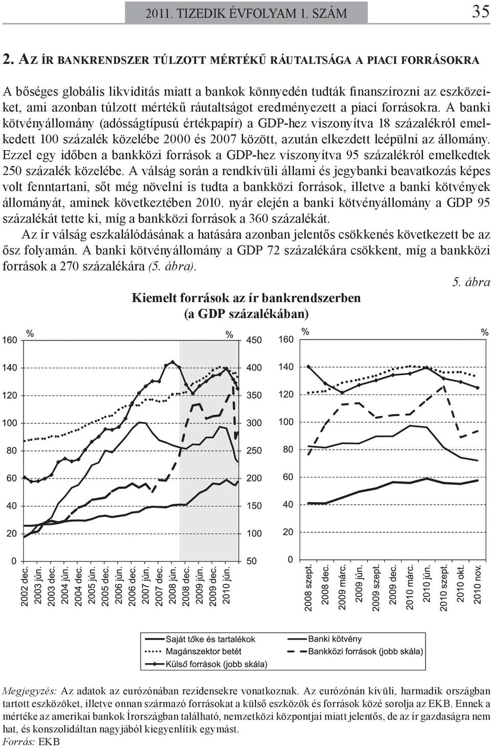 eredményezett a piaci forrásokra.