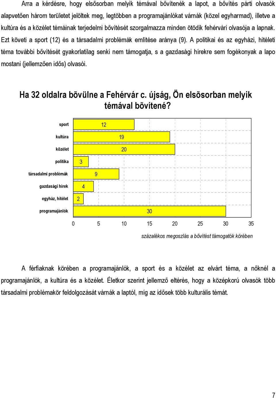 A politikai és az egyházi, hitéleti téma további bővítését gyakorlatilag senki nem támogatja, s a gazdasági hírekre sem fogékonyak a lapo mostani (jellemzően idős) olvasói.