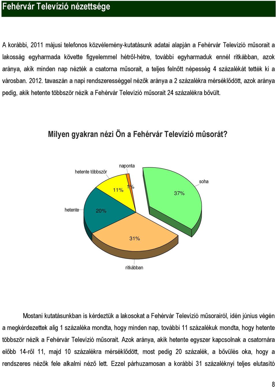 tavaszán a napi rendszerességgel nézők aránya a 2 százalékra mérséklődött, azok aránya pedig, akik hetente többször nézik a Fehérvár Televízió műsorait 24 százalékra bővült.