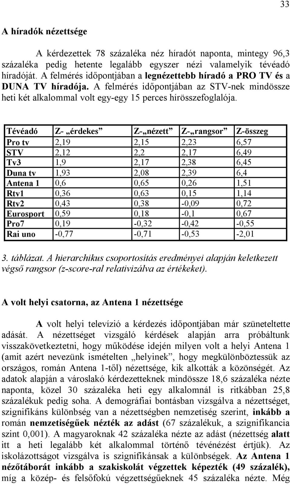 Tévéadó Z- érdekes Z- nézett Z- rangsor Z-összeg Pro tv 2,19 2,15 2,23 6,57 STV 2,12 2,2 2,17 6,49 Tv3 1,9 2,17 2,38 6,45 Duna tv 1,93 2,08 2,39 6,4 Antena 1 0,6 0,65 0,26 1,51 Rtv1 0,36 0,63 0,15