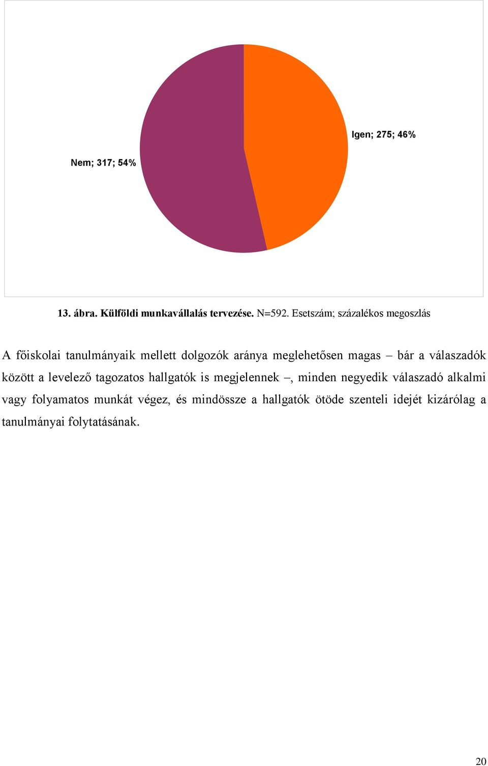 bár a válaszadók között a levelező tagozatos hallgatók is megjelennek, minden negyedik válaszadó