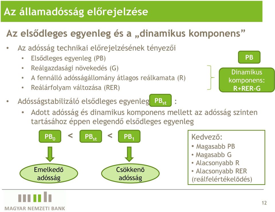 Adósságstabilizáló elsıdleges egyenleg : Adott adósság és dinamikus komponens mellett az adósság szinten tartásához éppen elegendı elsıdleges