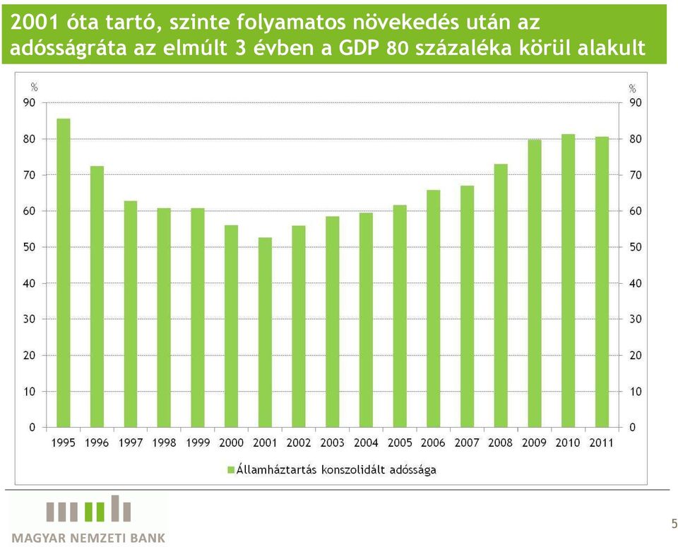 adósságráta az elmúlt 3