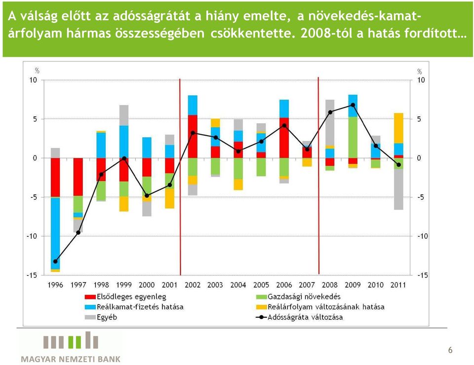 növekedés-kamatárfolyam hármas