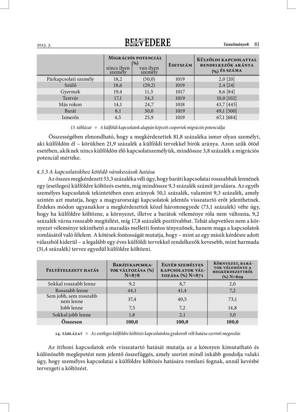 (29,2) 1019 2,4 [24] Gyermek 19,4 11,5 1017 8,6 [84] Testvér 17,1 34,3 1019 10,0 [102] Más rokon 14,1 24,7 1018 43,7 [445] Barát 8,1 30,0 1019 49,1 [500] Ismerős 4,5 25,9 1019 67,1 [684] 13.