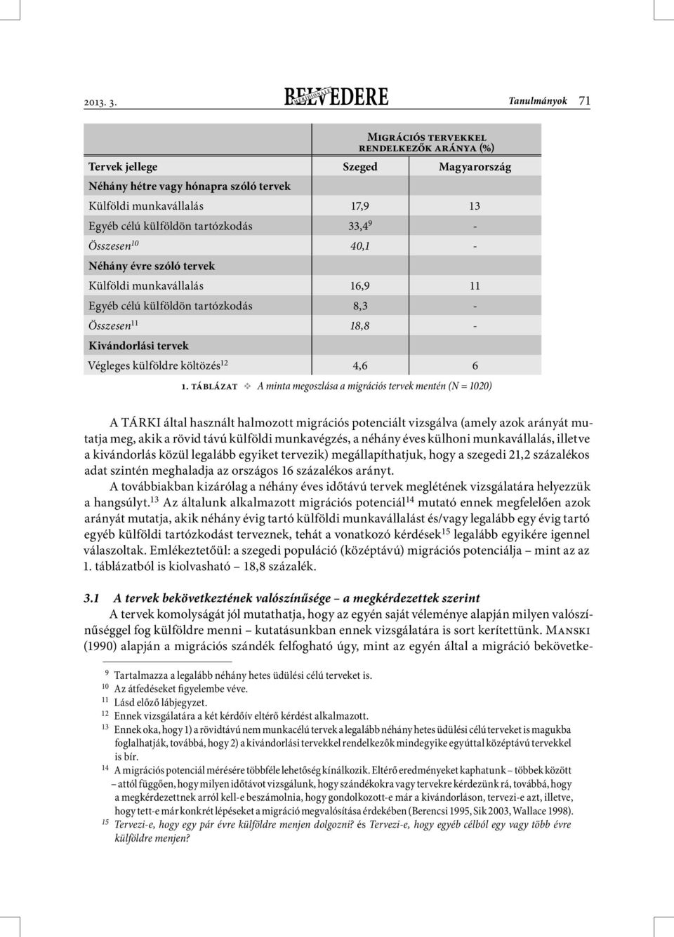 33,4 9 - Összesen 10 40,1 - Néhány évre szóló tervek Külföldi munkavállalás 16,9 11 Egyéb célú külföldön tartózkodás 8,3 - Összesen 11 18,8 - Kivándorlási tervek Végleges külföldre költözés 12 4,6 6