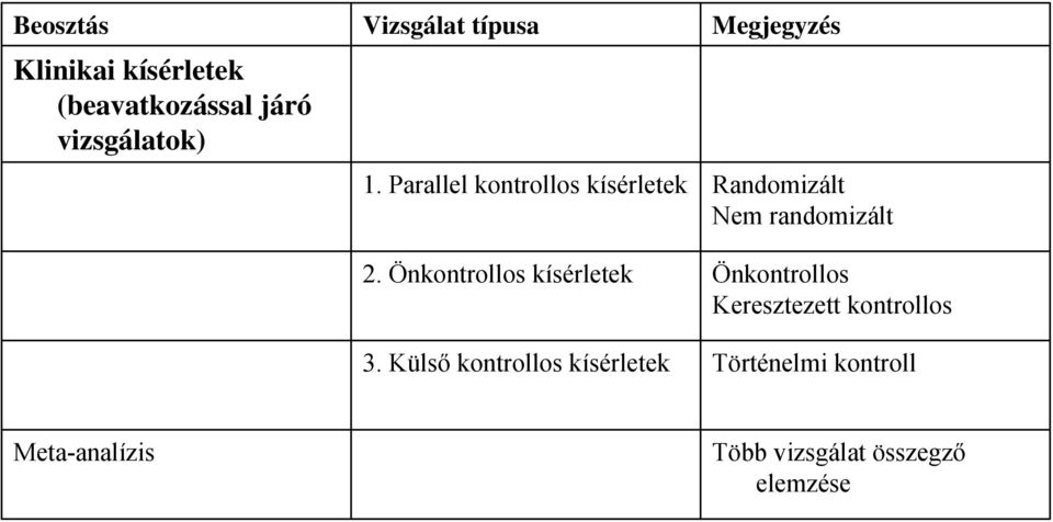 Külső kontrollos kísérletek Megjegyzés Randomizált Nem randomizált